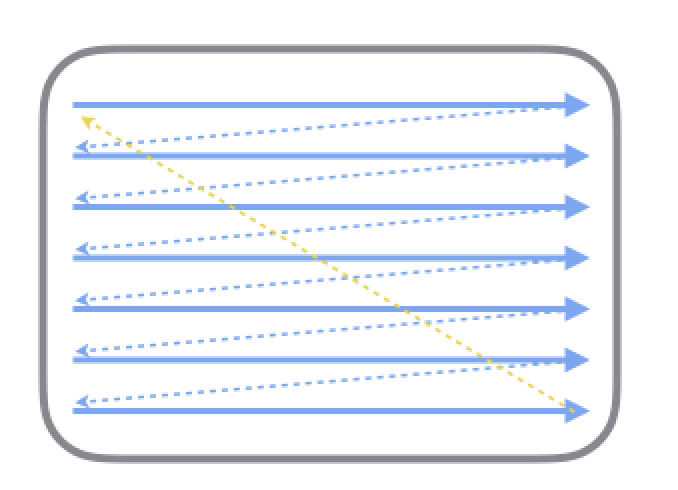 display screen