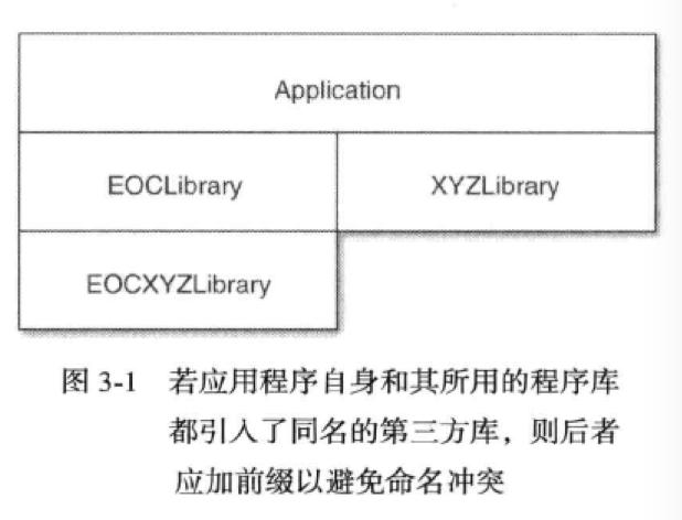 第三方库引入使用前缀