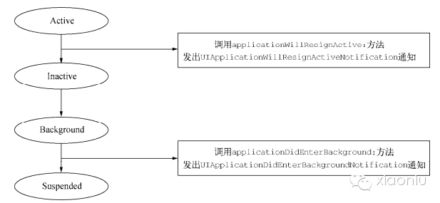 切换