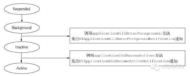 挂起