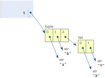 tuple图2